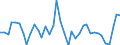 Flow: Exports / Measure: Values / Partner Country: World / Reporting Country: Switzerland incl. Liechtenstein