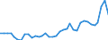 Flow: Exports / Measure: Values / Partner Country: World / Reporting Country: USA incl. PR. & Virgin Isds.