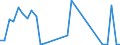 Flow: Exports / Measure: Values / Partner Country: Canada / Reporting Country: Belgium