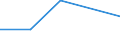 Flow: Exports / Measure: Values / Partner Country: Canada / Reporting Country: Finland