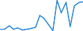 Flow: Exports / Measure: Values / Partner Country: Canada / Reporting Country: Korea, Rep. of