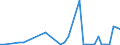 Flow: Exports / Measure: Values / Partner Country: Canada / Reporting Country: Netherlands