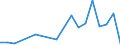 Flow: Exports / Measure: Values / Partner Country: Canada / Reporting Country: Sweden