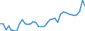 Flow: Exports / Measure: Values / Partner Country: Canada / Reporting Country: USA incl. PR. & Virgin Isds.