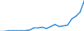 Flow: Exports / Measure: Values / Partner Country: Chinese Taipei / Reporting Country: Germany