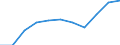 Flow: Exports / Measure: Values / Partner Country: Chinese Taipei / Reporting Country: Spain