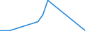 Flow: Exports / Measure: Values / Partner Country: Chinese Taipei / Reporting Country: Switzerland incl. Liechtenstein