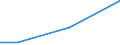 Flow: Exports / Measure: Values / Partner Country: Germany / Reporting Country: Australia