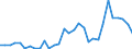 Flow: Exports / Measure: Values / Partner Country: Germany / Reporting Country: Czech Rep.