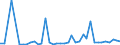 Flow: Exports / Measure: Values / Partner Country: Germany / Reporting Country: Denmark