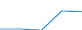 Flow: Exports / Measure: Values / Partner Country: Germany / Reporting Country: France incl. Monaco & overseas