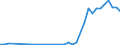 Flow: Exports / Measure: Values / Partner Country: Germany / Reporting Country: Japan