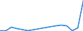 Flow: Exports / Measure: Values / Partner Country: Germany / Reporting Country: Luxembourg