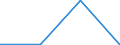 Flow: Exports / Measure: Values / Partner Country: Germany / Reporting Country: Mexico