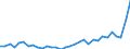 Flow: Exports / Measure: Values / Partner Country: Germany / Reporting Country: Poland