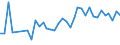 Flow: Exports / Measure: Values / Partner Country: Germany / Reporting Country: Portugal