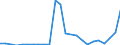 Flow: Exports / Measure: Values / Partner Country: Germany / Reporting Country: Slovakia