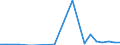 Flow: Exports / Measure: Values / Partner Country: Germany / Reporting Country: Slovenia