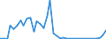 Flow: Exports / Measure: Values / Partner Country: Germany / Reporting Country: Spain