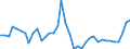 Flow: Exports / Measure: Values / Partner Country: Germany / Reporting Country: Switzerland incl. Liechtenstein