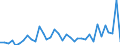 Flow: Exports / Measure: Values / Partner Country: World / Reporting Country: Australia