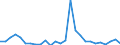 Flow: Exports / Measure: Values / Partner Country: World / Reporting Country: Austria