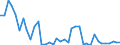 Flow: Exports / Measure: Values / Partner Country: World / Reporting Country: Canada