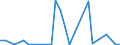 Flow: Exports / Measure: Values / Partner Country: World / Reporting Country: Chile