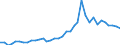 Flow: Exports / Measure: Values / Partner Country: World / Reporting Country: France incl. Monaco & overseas