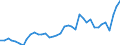 Flow: Exports / Measure: Values / Partner Country: World / Reporting Country: Germany