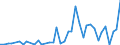 Flow: Exports / Measure: Values / Partner Country: World / Reporting Country: Ireland