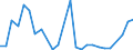 Flow: Exports / Measure: Values / Partner Country: World / Reporting Country: Israel