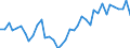 Flow: Exports / Measure: Values / Partner Country: World / Reporting Country: Japan