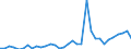 Flow: Exports / Measure: Values / Partner Country: World / Reporting Country: Mexico