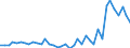 Flow: Exports / Measure: Values / Partner Country: World / Reporting Country: Netherlands