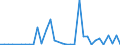 Flow: Exports / Measure: Values / Partner Country: World / Reporting Country: New Zealand