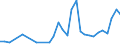 Flow: Exports / Measure: Values / Partner Country: World / Reporting Country: Poland