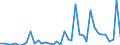 Flow: Exports / Measure: Values / Partner Country: World / Reporting Country: Portugal