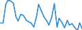 Flow: Exports / Measure: Values / Partner Country: World / Reporting Country: Switzerland incl. Liechtenstein