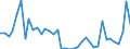 Flow: Exports / Measure: Values / Partner Country: World / Reporting Country: United Kingdom