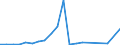 Flow: Exports / Measure: Values / Partner Country: China / Reporting Country: Australia