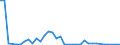 Flow: Exports / Measure: Values / Partner Country: China / Reporting Country: France incl. Monaco & overseas