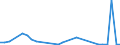 Flow: Exports / Measure: Values / Partner Country: China / Reporting Country: Netherlands