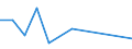 Flow: Exports / Measure: Values / Partner Country: China / Reporting Country: Spain