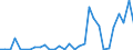 Flow: Exports / Measure: Values / Partner Country: China / Reporting Country: Switzerland incl. Liechtenstein