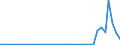 Flow: Exports / Measure: Values / Partner Country: Fiji / Reporting Country: Australia