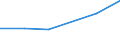 Flow: Exports / Measure: Values / Partner Country: Fiji / Reporting Country: Belgium