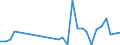 Flow: Exports / Measure: Values / Partner Country: Fiji / Reporting Country: New Zealand