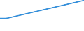 Flow: Exports / Measure: Values / Partner Country: France excl. Monaco & overseas / Reporting Country: Austria