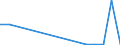 Flow: Exports / Measure: Values / Partner Country: France excl. Monaco & overseas / Reporting Country: Canada